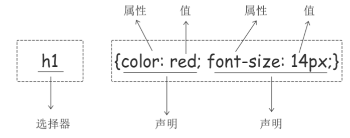 HTML与CCS(十一) 