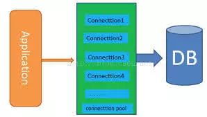 Java开发人员必知必会的20种常用类库和API 