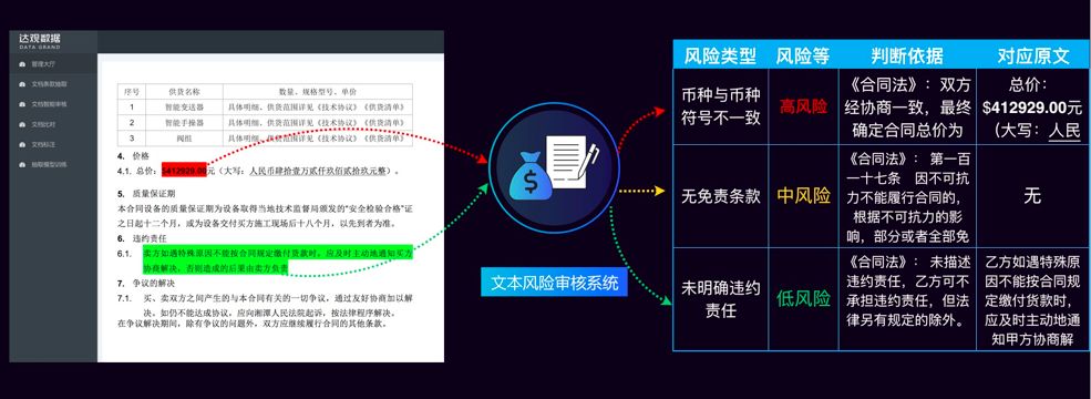 当知识图谱遇上文本智能处理，会擦出怎样的火花？