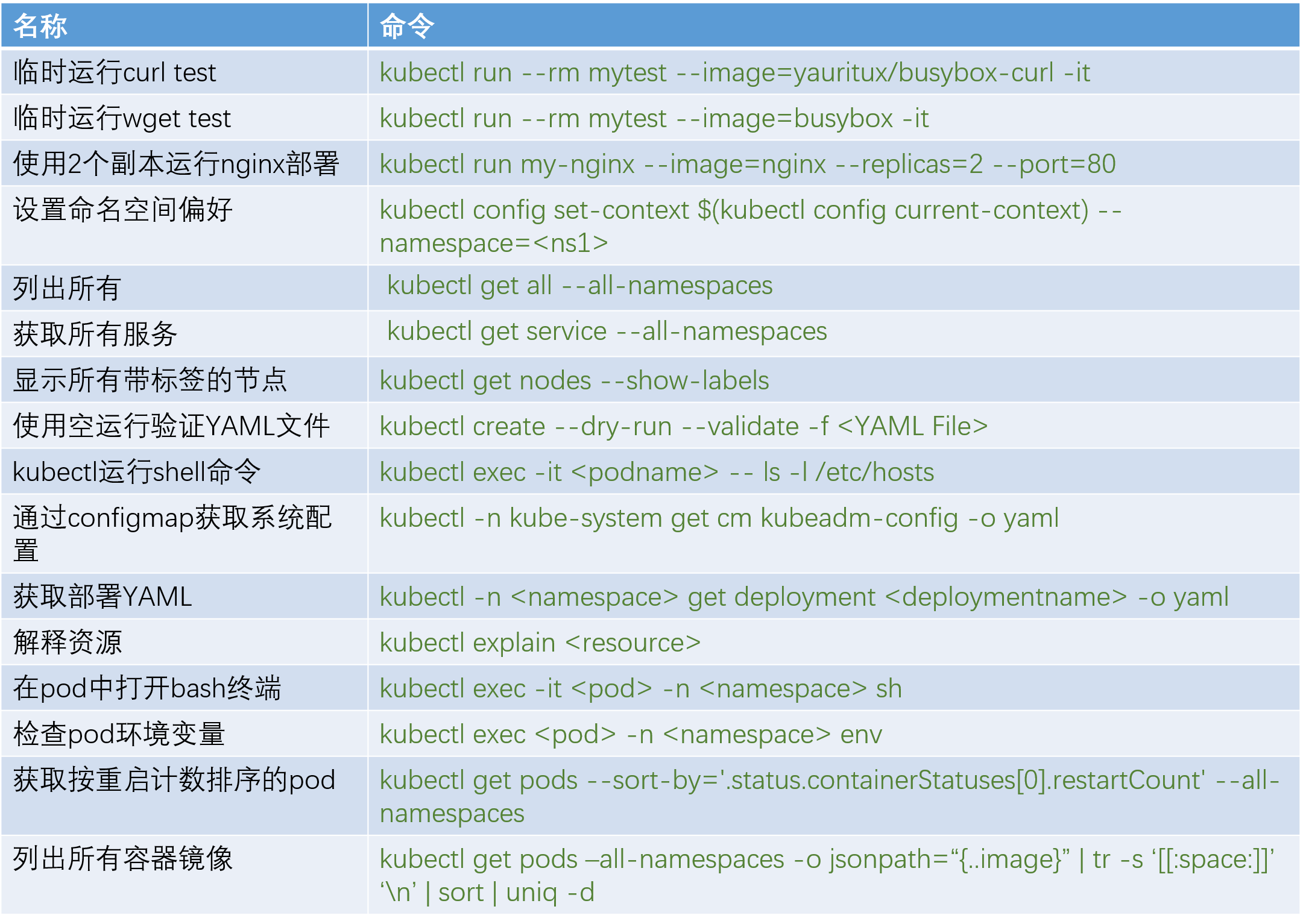 kubectl-kubernetes