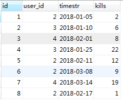 mysql学习之join从句 