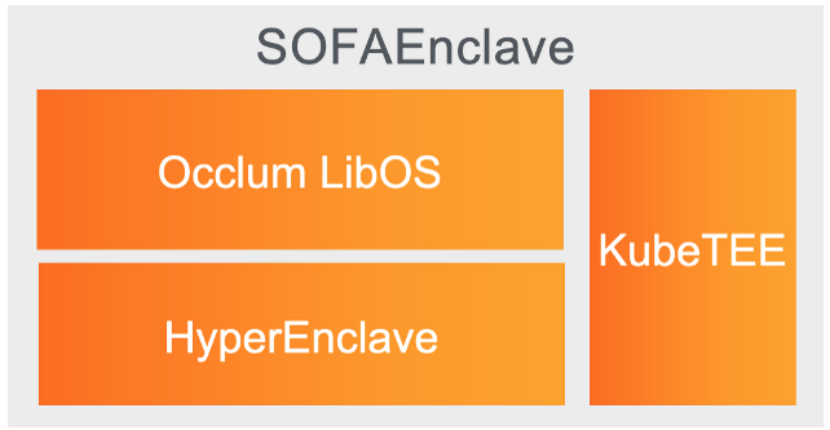 SOFAEnclave：蚂蚁机密计算如何解决现实挑战？ 