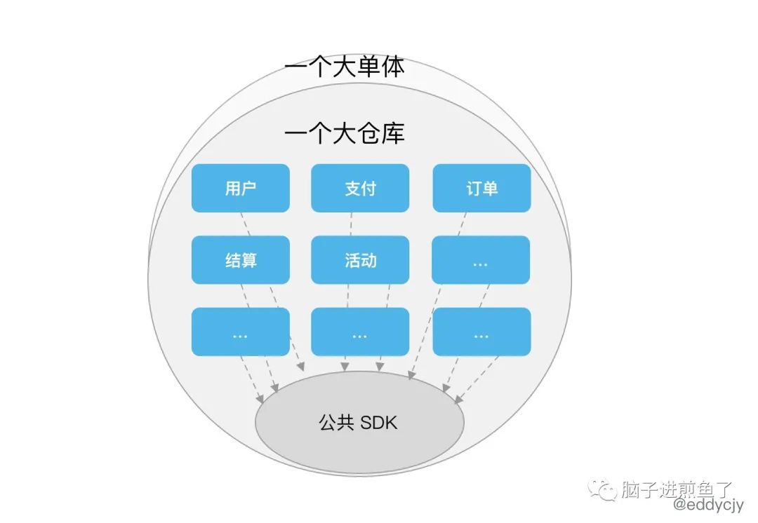 微服务的战争：按什么维度拆分服务