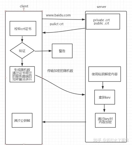 1.4分布式