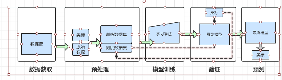 机器学习算法数据清洗 Oschina 中文开源技术交流社区