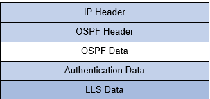 OSPF GR(Graceful Restart，平滑重启)技术 