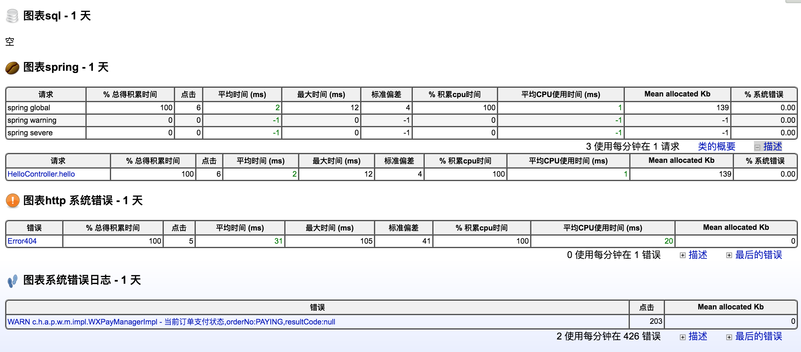 springboot2.0集成javamelody应用监测 