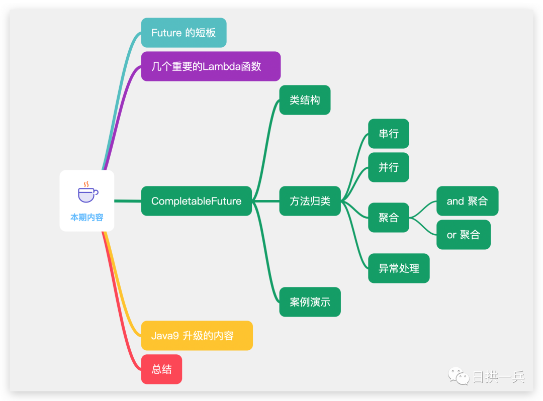 Tan日拱一兵的个人空间 Oschina 中文开源技术交流社区