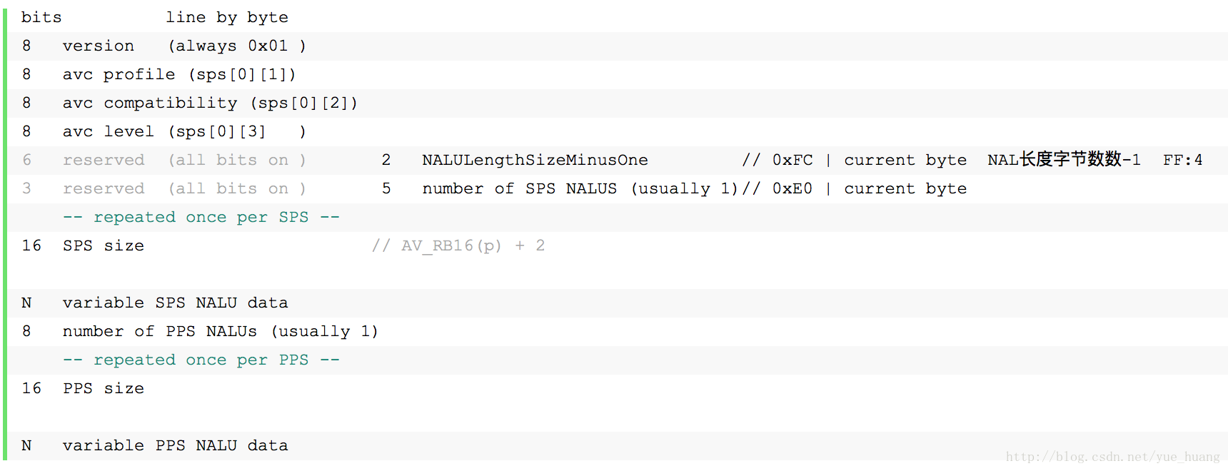 EasyRTMP推送扩展支持HEVC(H265) RTMP推送之Metadata结构填写详解 