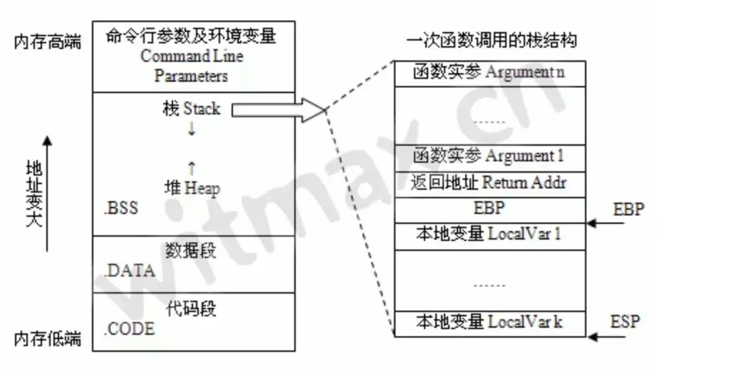 如何编写高质量的 JS 函数（1） -- 敲山震虎篇