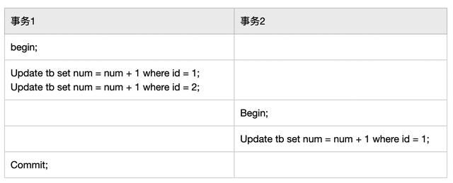 前阿里数据库专家总结的MySQL里的各种锁(下篇)