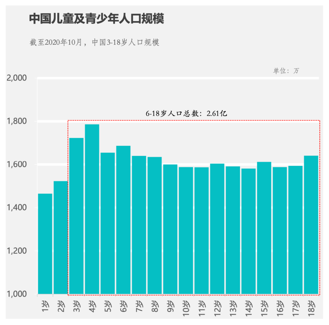 2020年中国K12在线教育行业报告 