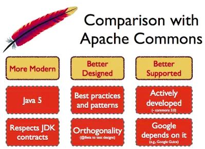 Java开发人员必知必会的20种常用类库和API 