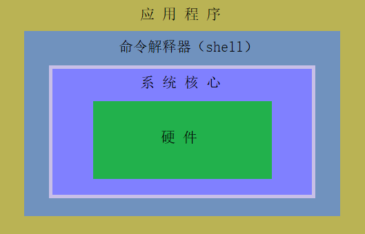 Linux如何创建shell脚本 Oschina 中文开源技术交流社区