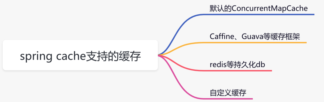 spring中这些能升华代码的技巧，可能会让你爱不释手 