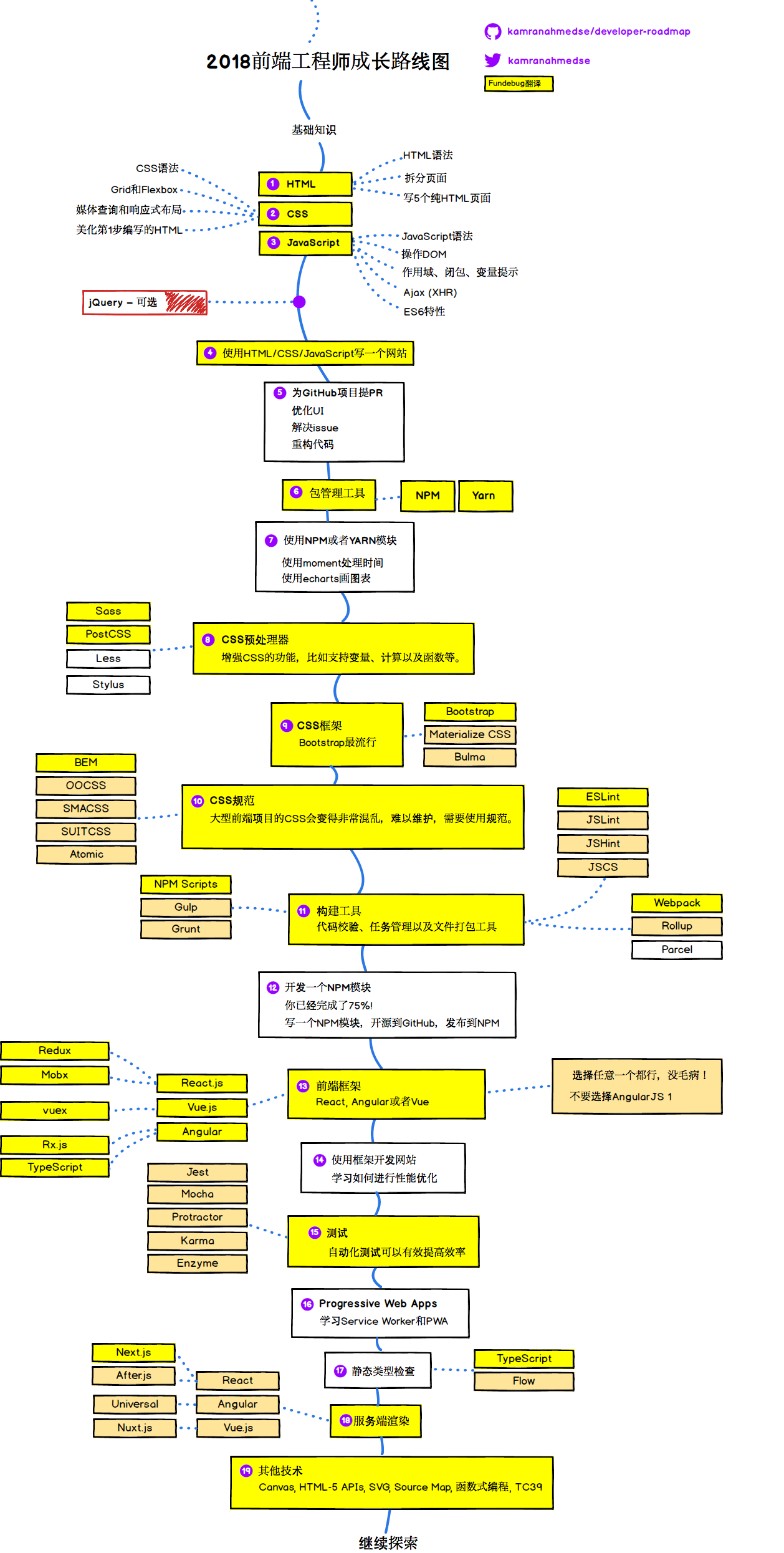 План изучения javascript