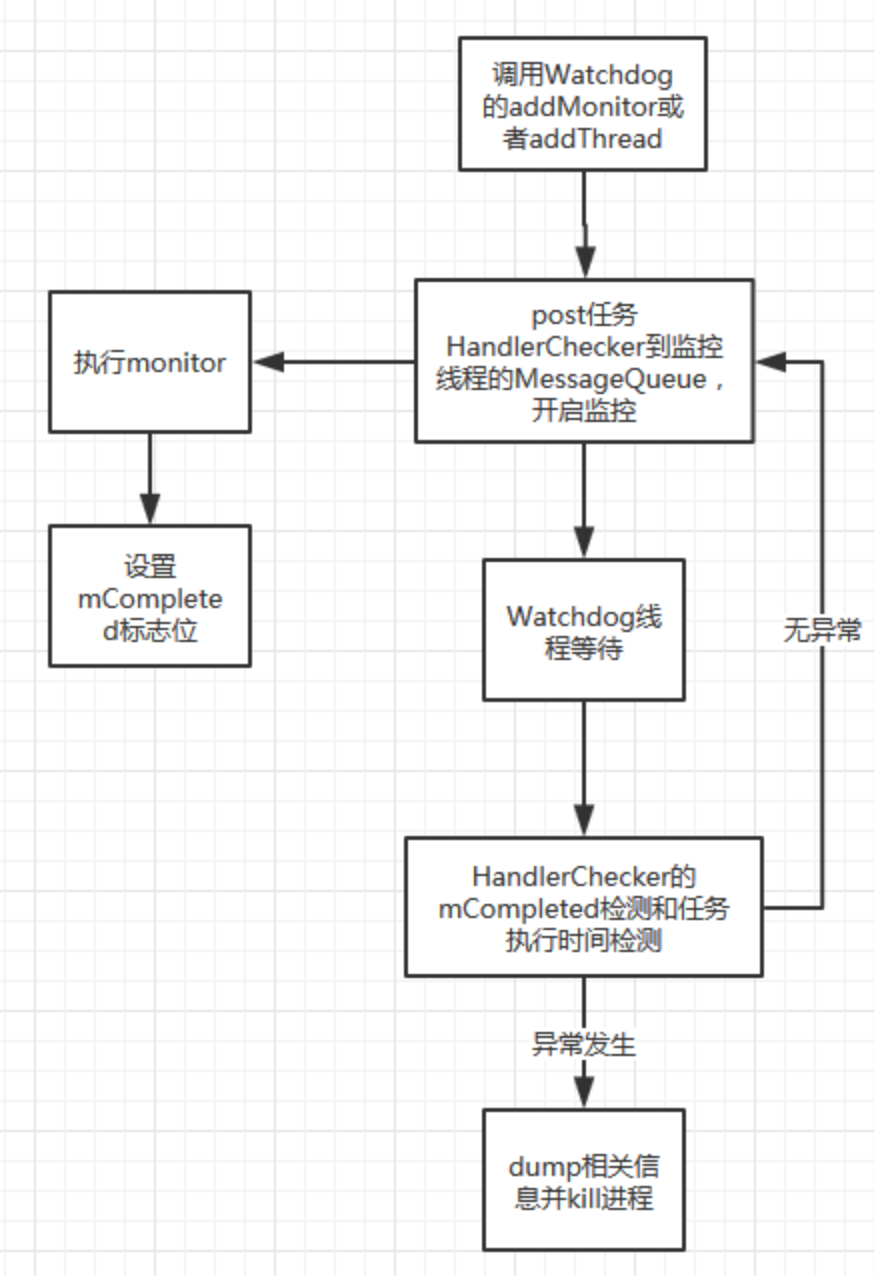 Watchdog linux что это