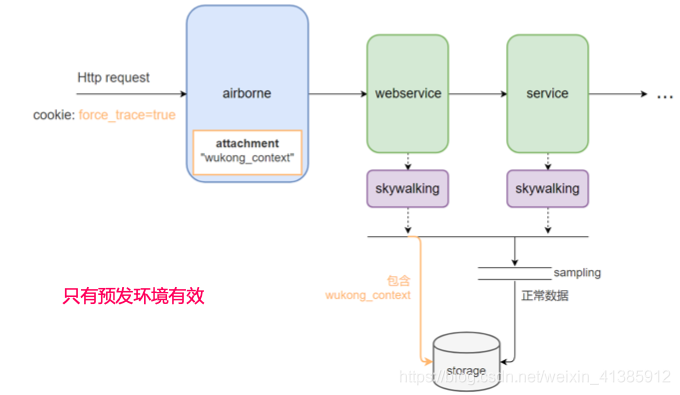 40张图看懂分布式追踪系统原理及实践 