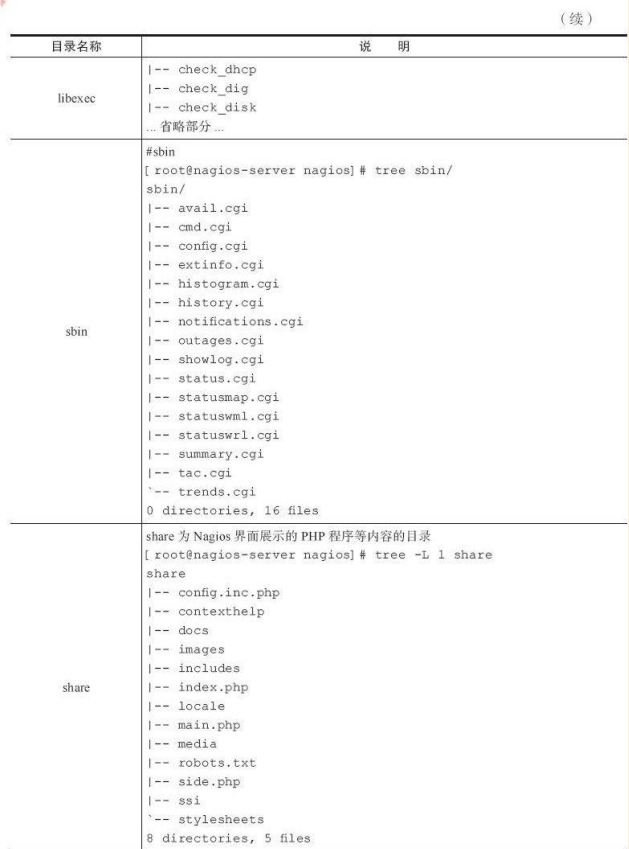 Linux实战教学笔记34：企业级监控Nagios实践（上） 