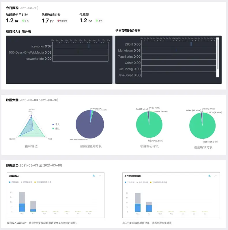 淘系自研前端研发工具 AppWorks 正式发布