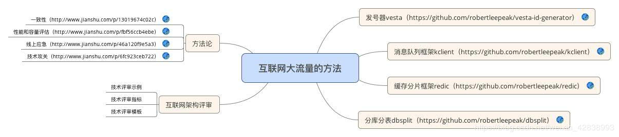 34张史上最全IT架构师技术知识图谱（转） 