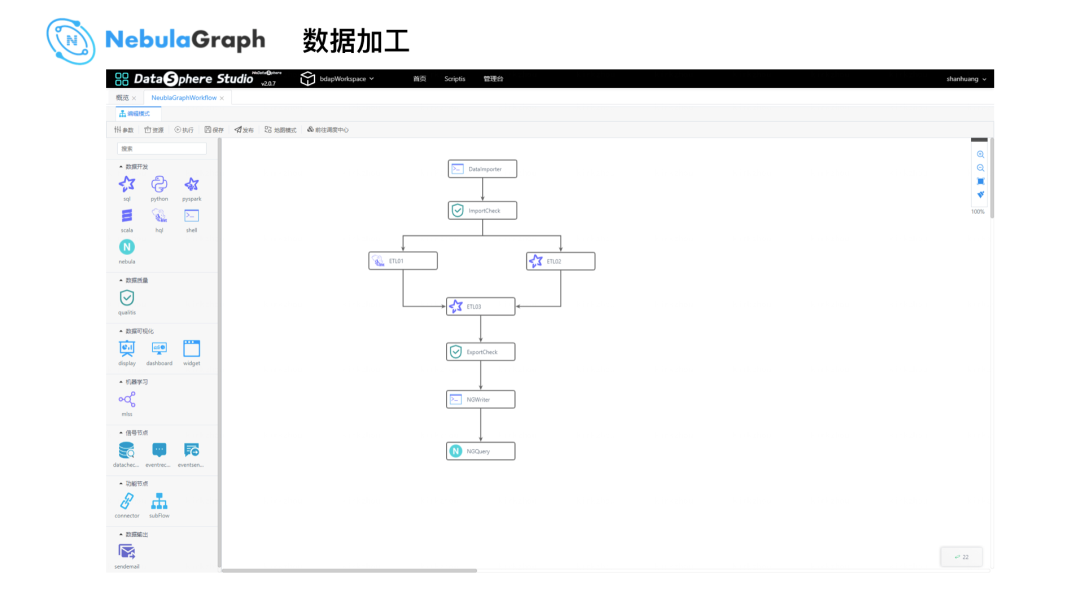 Nebula Graph  在微众银行的实践 