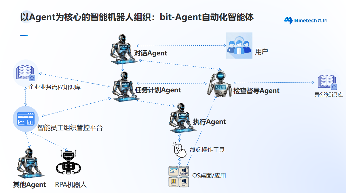 企业级Agent系统研发公司九科信息，用bit-Agent赋能业务升级 - OSCHINA - 中文开源技术交流社区