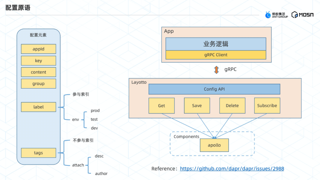 MOSN 子项目 Layotto：开启服务网格+应用运行时新篇章