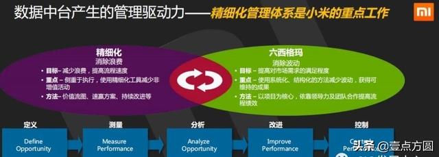 [产品派]百度/小米/滴滴/京东，中台架构比较