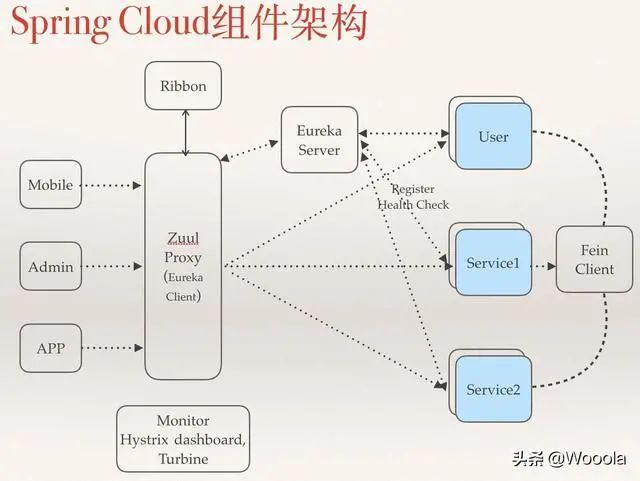 Spring Cloud Alibaba 的前世今生 