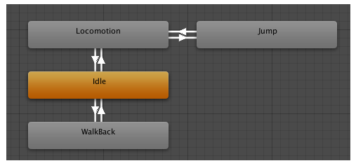 Unity Glossary 