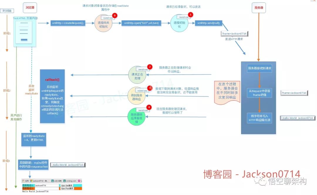 优秀的个人博客,低调大师