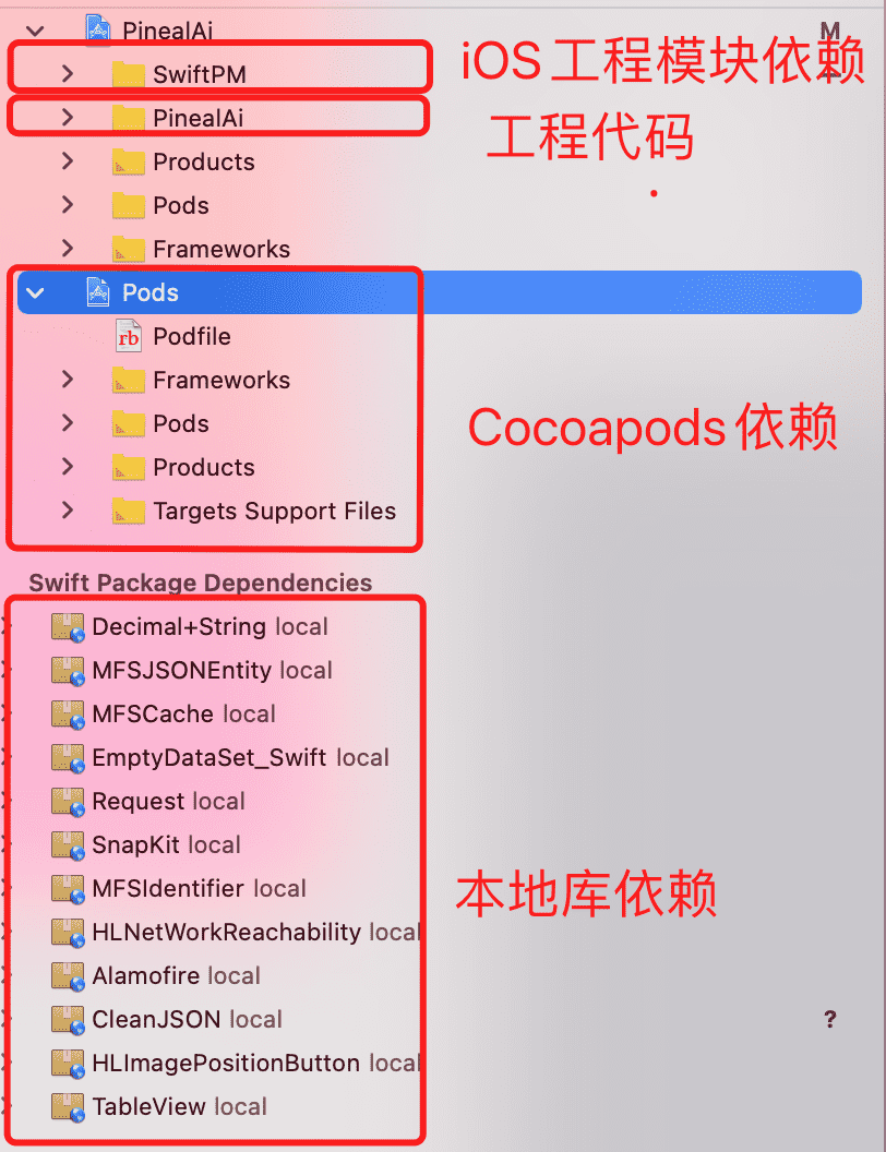 让 Objective-C 库支持 Swift Package Manager