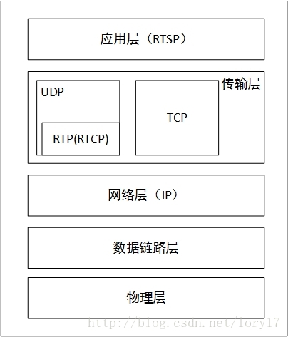 Nodejs Rtsp Oschina 中文开源技术交流社区