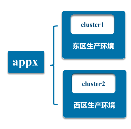 Apollo Configuration Manager System-CSDN博客