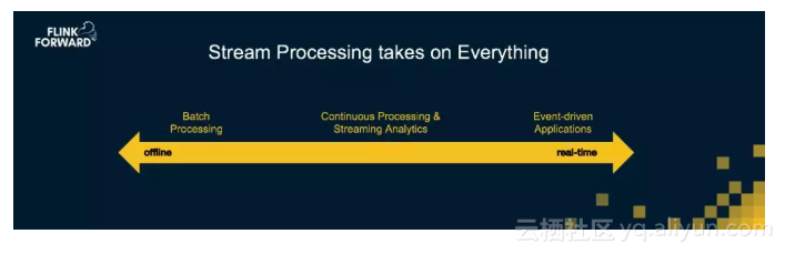 Apache Flink，流计算？不仅仅是流计算！ 