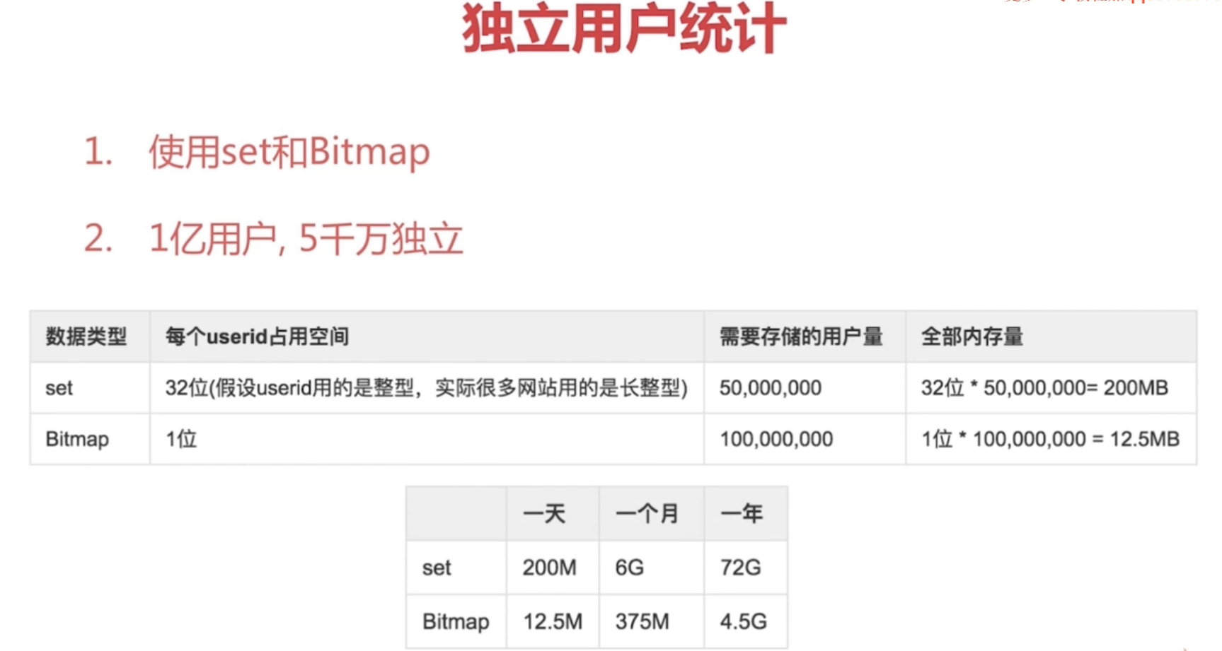 Redis入门到高可用（十四）—— bitmap 