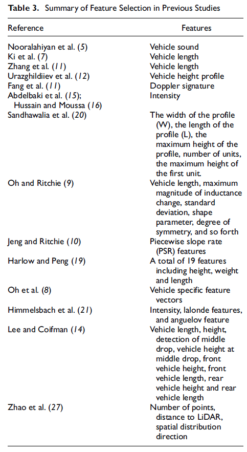 目前流行的点云特征