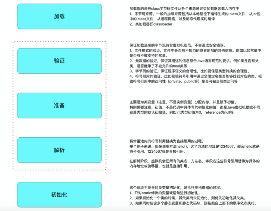 Java类加载器 — classloader 的原理及应用 