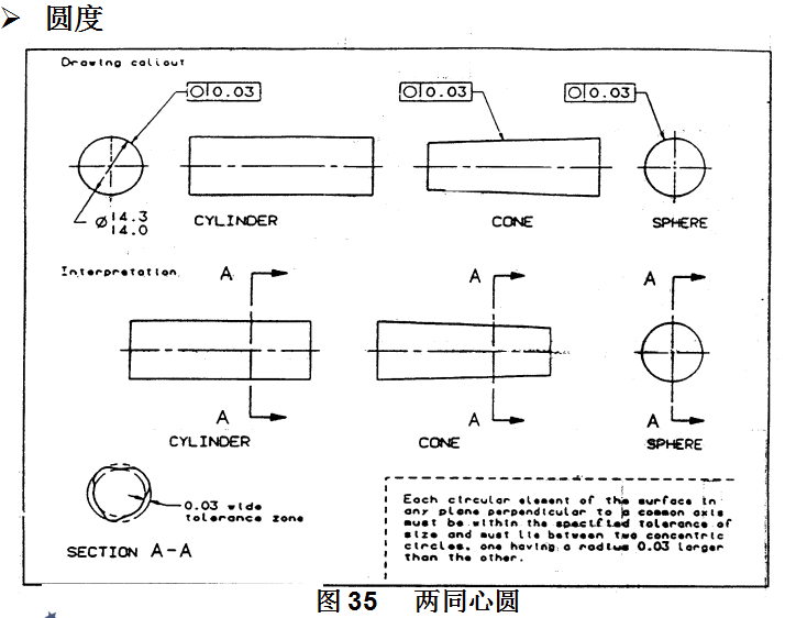 基礎篇68形位公差公差帶tolerancezone