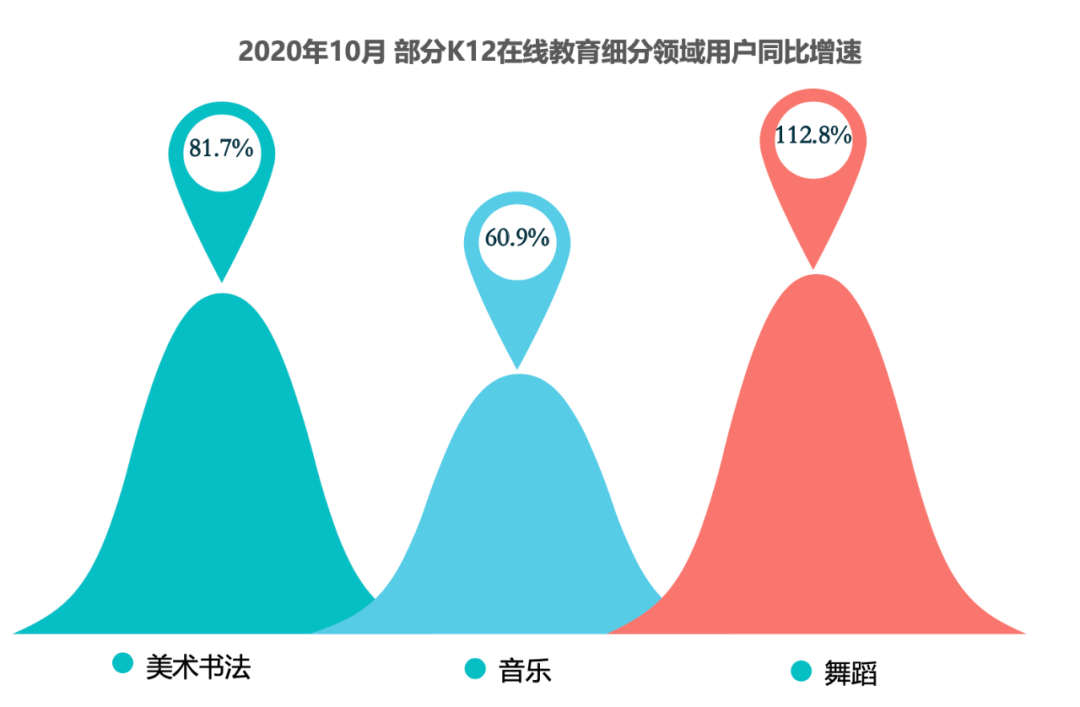 2020年中国K12在线教育行业报告 