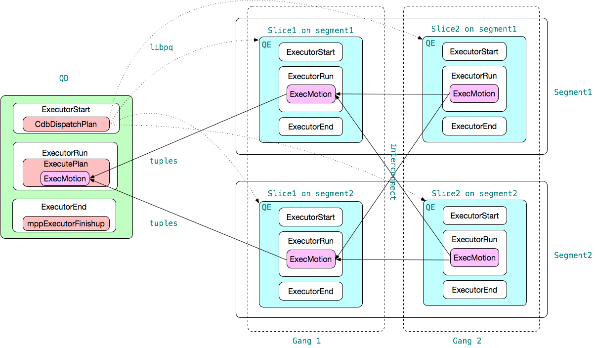 CENTER_PostgreSQL_Community