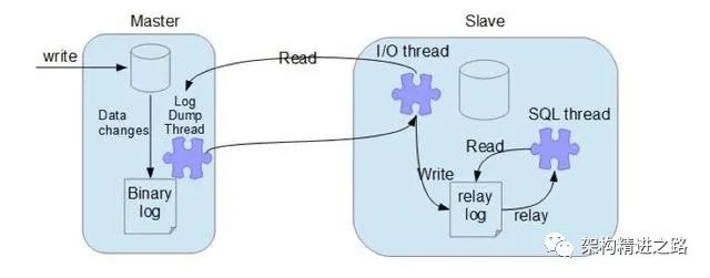 优秀的个人博客,低调大师