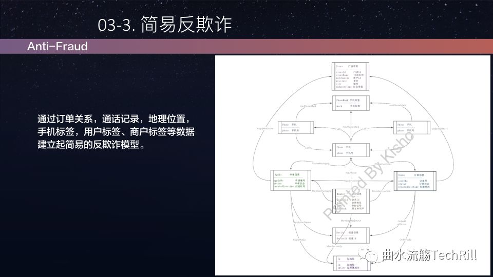 30分钟入门图数据库(精编版) 