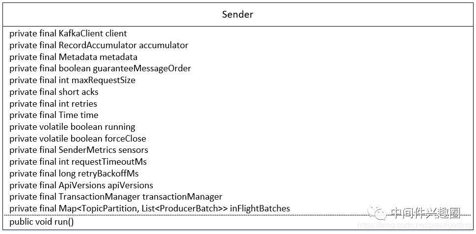 KafkaProducer Sender 线程详解(含详细的执行流程图) 