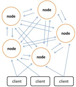 Redis和Memcache和MongoDB简介及区别分析（整理） 