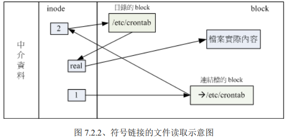 symbolic_link