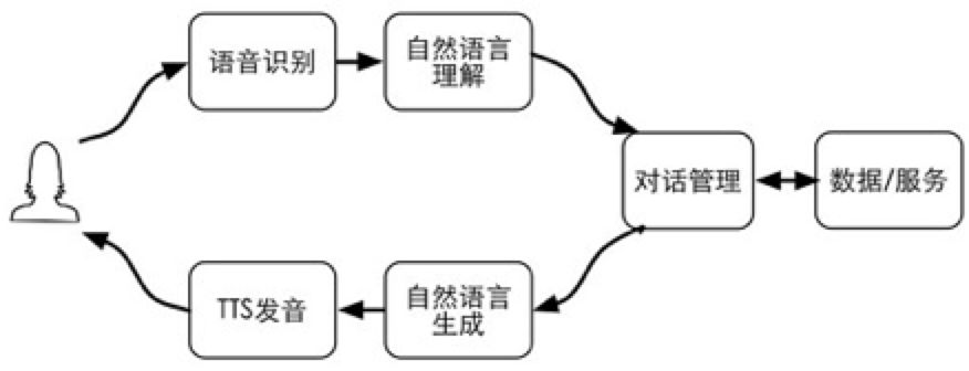 AI应用实例汇总 