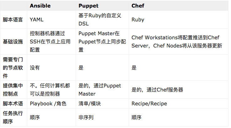 DevOps 在公司项目中的实践落地 