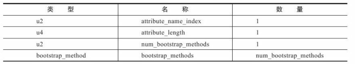 Class类文件结构 